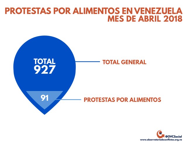 Graficosprotestas2ABR-15