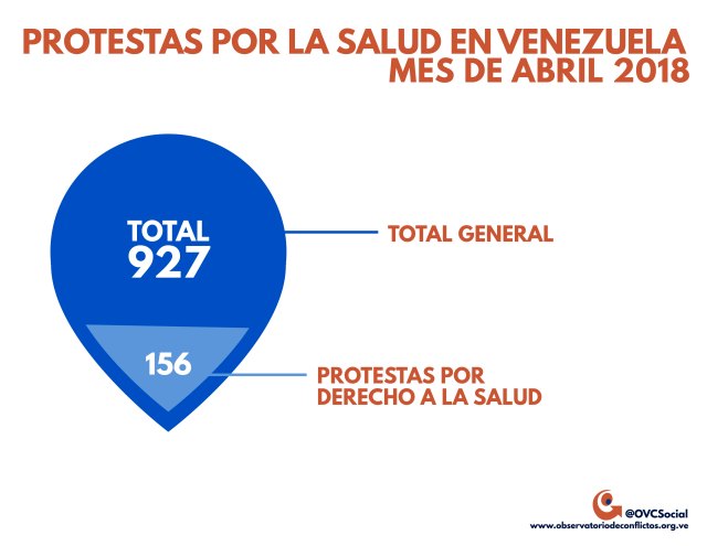 Graficosprotestas2ABR-18