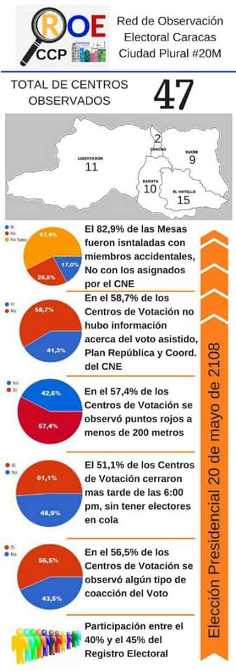 Observación ciudadana reveló que 20% de los sufragios por Maduro fueron a través del voto asistido (1)