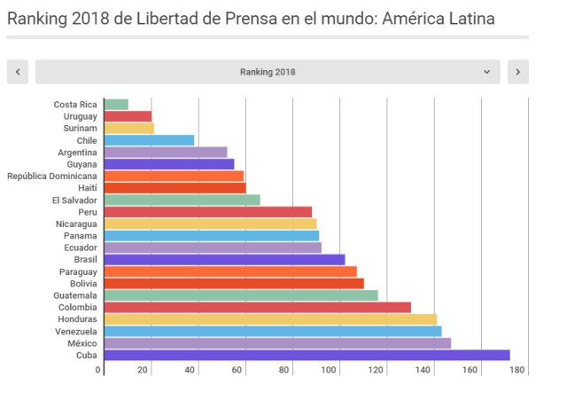 ranking-america-latina