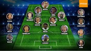 El “Equipo Ideal” de la segunda fecha de la fase de grupos del Mundial de Rusia 2018 (Sin Messi)