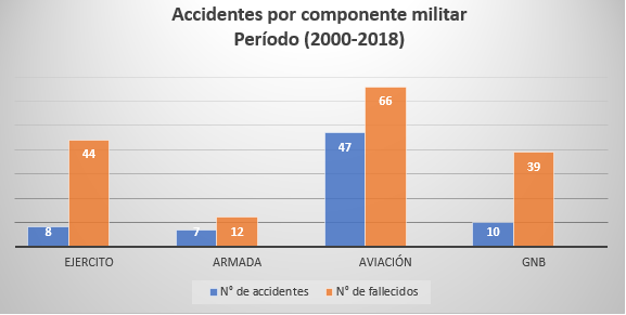 Fuente: Control Ciudadano