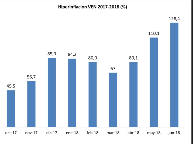 NOTICIA DE VENEZUELA  - Página 25 Grafico_inflacion_junio