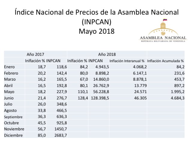 NOTICIA DE VENEZUELA  - Página 25 Grafico_inflacion_junio2