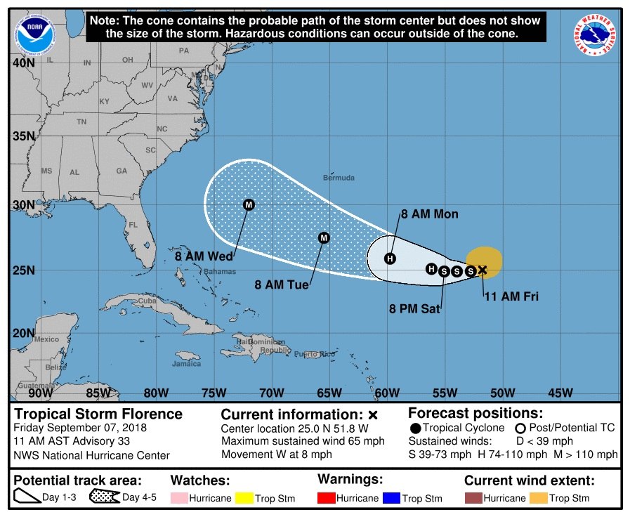 Tormenta Florence se convertirá en huracán este domingo #9Sep en medio Atlántico