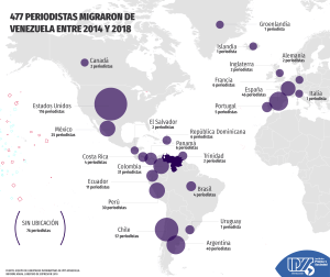 Periodismo venezolano también ha migrado (Infografía)