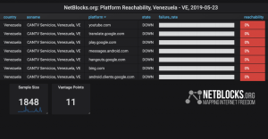 NetBlocks confirma bloqueo de YouTube, Bing y Google durante visita de Guaidó a Los Teques