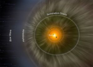 Nasa descubre un “muro” alrededor del sistema solar (Infografía)