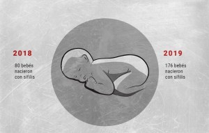 Armando Info: Sin prevención ni defensa, la sífilis recorre las salas de parto venezolanas