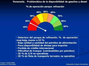 Venezuela: Parque automotor y los combustibles