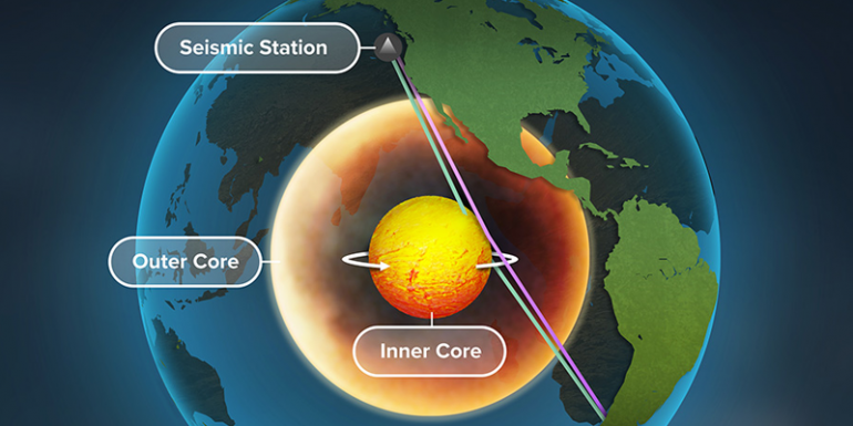 Señales sísmicas revelaron que el núcleo de la Tierra gira rápidamente