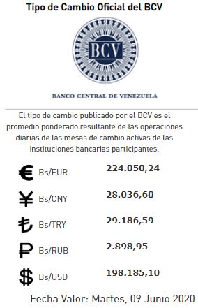 bcv - Impacto Venezuela