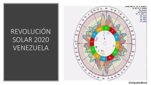 ¿Qué trae la Revolución Solar de Venezuela para el 2020?