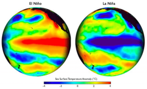 El Niño y La Niña, dos fenómenos climáticos que pesan sobre la temperatura mundial
