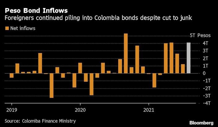 Colombia venderá bonos verdes locales a finales de septiembre