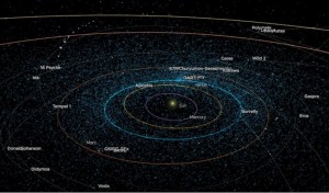 El mapa de la Nasa que muestra en tiempo real centenares de asteroides y cometas