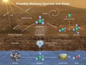 El metano detectado por Curiosity en Marte surge de un punto cercano al cráter Gale