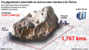 A qué hora se aproximará a la Tierra el asteroide “potencialmente peligroso” del que avisan los expertos