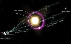 ¿Pueden los extraterrestres utilizar el Sol para enviar señales?