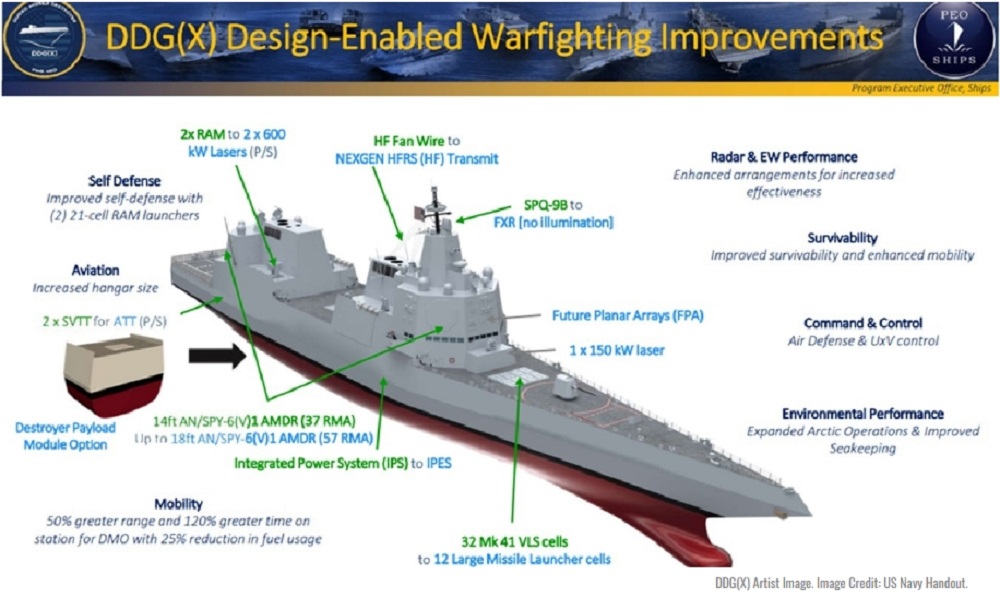 El plan de la Marina de EEUU para un destructor que dispara láseres y misiles hipersónicos