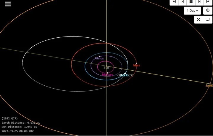 Asteroide hipersónico pasará cerca de la Tierra en menos de 36 horas