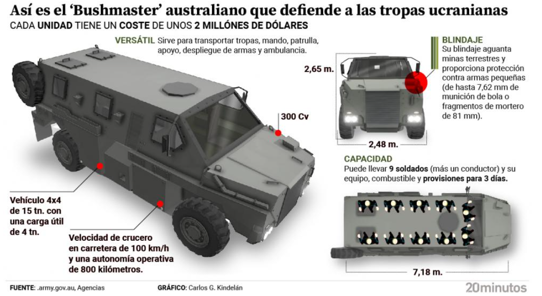 El Bushmaster, el carro “bastante” blindado australiano que está ayudando al avance de las tropas de Ucrania