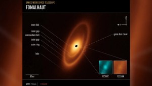 Telescopio Webb de la Nasa detectó evidencia de planetas ocultos alrededor de una estrella cercana