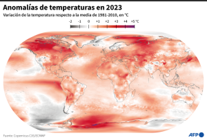 El año 2023 se confirma como el más cálido de la historia